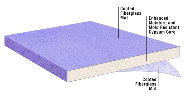 National Gypsum Introduces Gold Bond® BRAND e²XP Extended Exposure Sheathing National Gypsum Introduces Gold Bond® BRAND e²XP Extended Exposure Sheathing